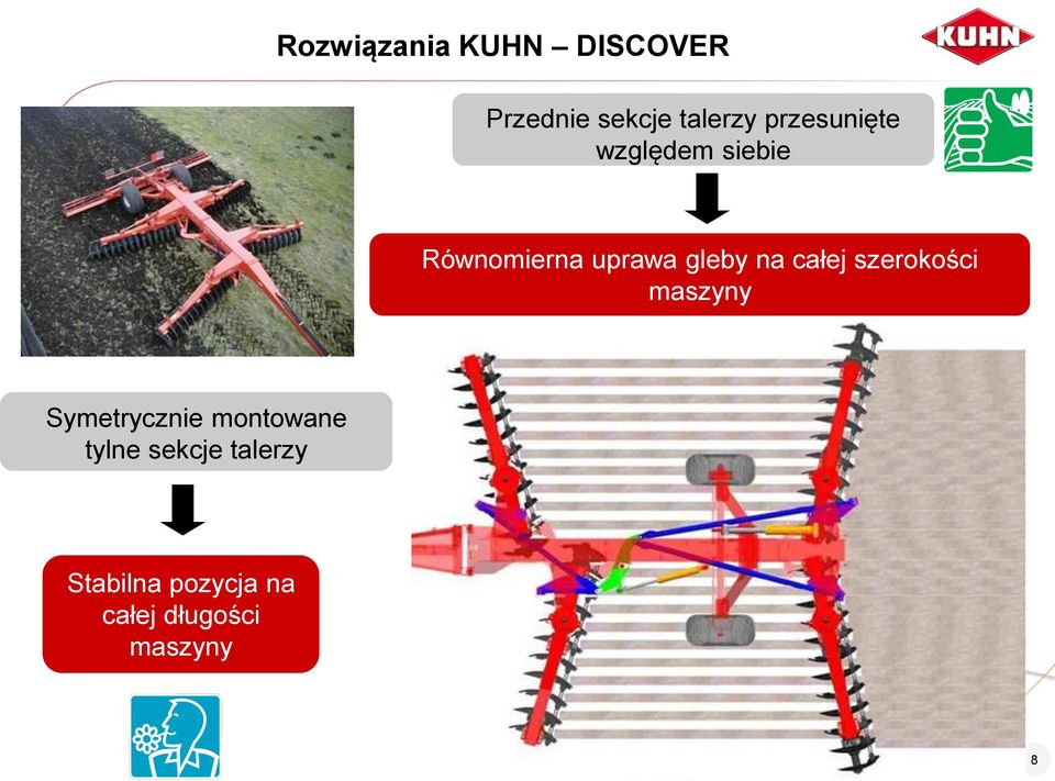 na całej szerokości maszyny Symetrycznie montowane