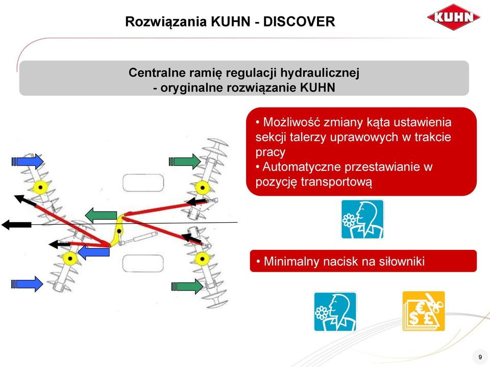 kąta ustawienia sekcji talerzy uprawowych w trakcie pracy