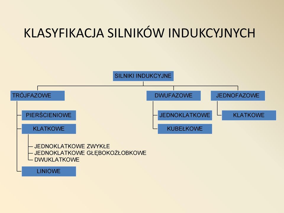 KLATKOWE JEDNOKLATKOWE KUBEŁKOWE KLATKOWE
