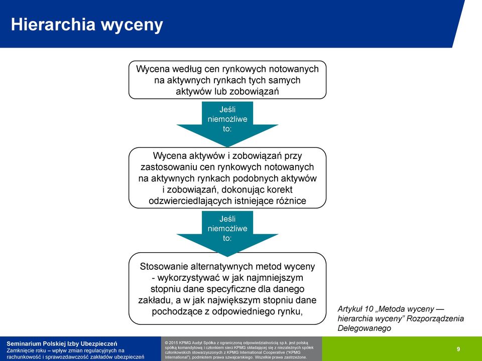 istniejące różnice Jeśli niemożliwe to: Stosowanie alternatywnych metod wyceny - wykorzystywać w jak najmniejszym stopniu dane specyficzne dla