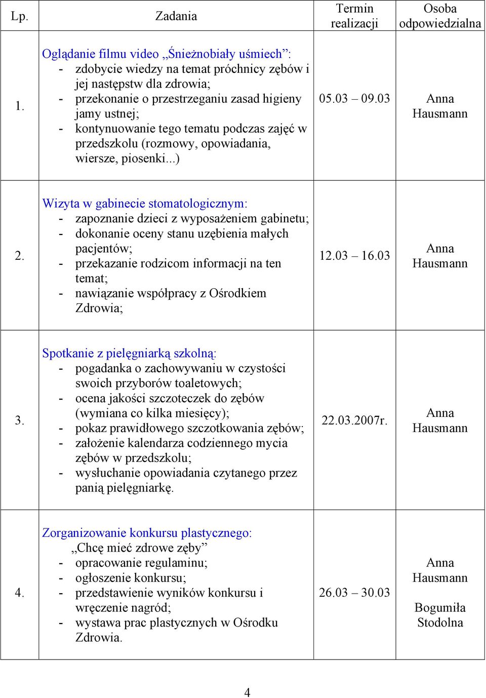 tematu podczas zajęć w przedszkolu (rozmowy, opowiadania, wiersze, piosenki...) 05.03 09.03 2.