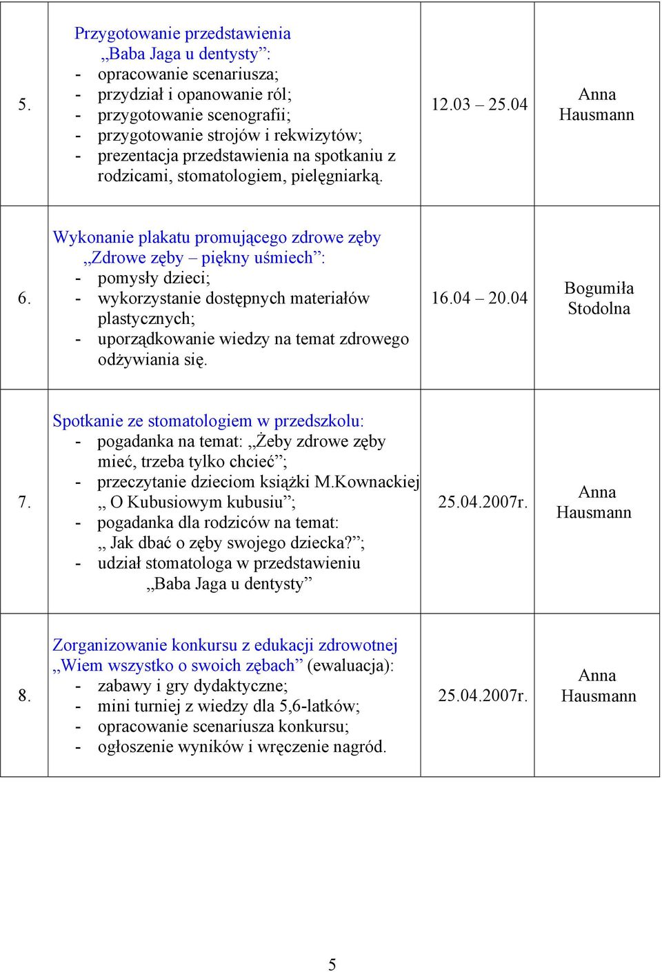 Wykonanie plakatu promującego zdrowe zęby Zdrowe zęby piękny uśmiech : - pomysły dzieci; - wykorzystanie dostępnych materiałów plastycznych; - uporządkowanie wiedzy na temat zdrowego odżywiania się.