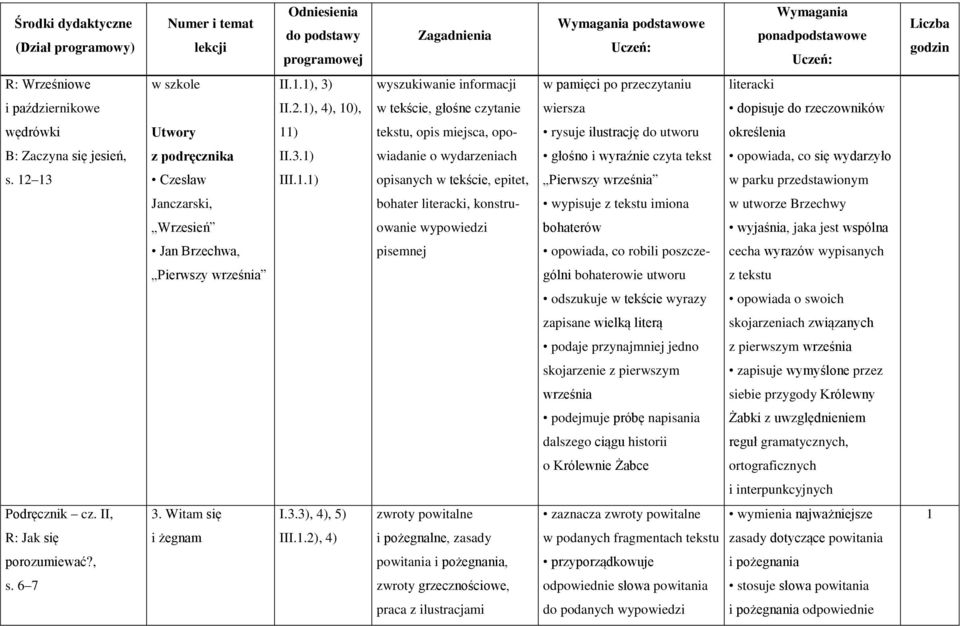 ) wiadanie o wydarzeniach głośno i wyraźnie czyta tekst opowiada, co się wydarzyło s. 2 3 Czesław III.