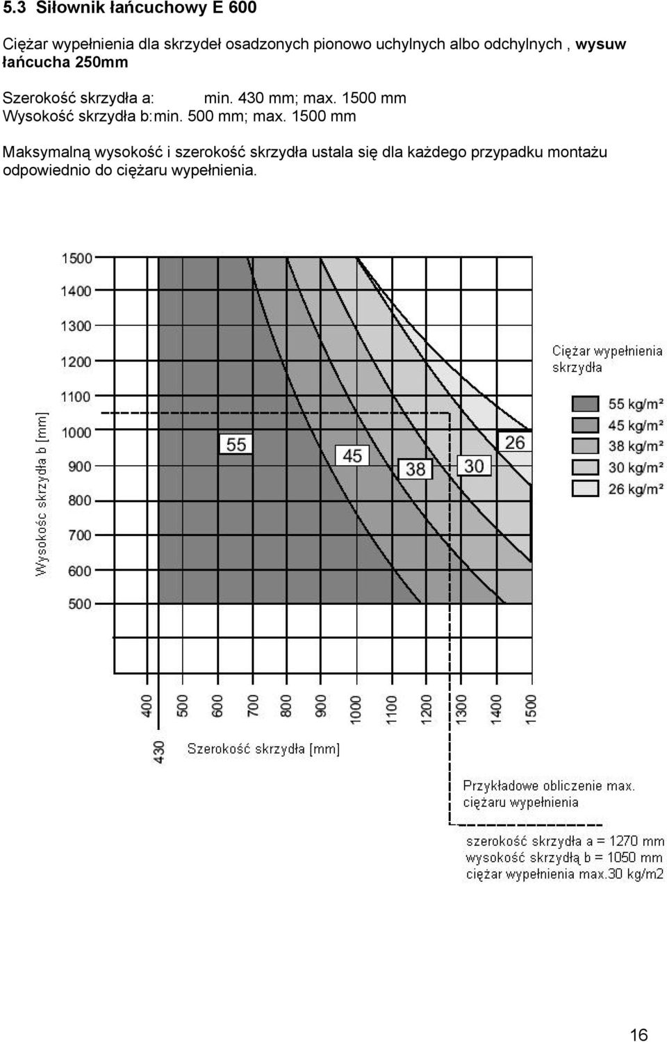 430 mm; max. 1500 mm Wysokość skrzydła b: min. 500 mm; max.