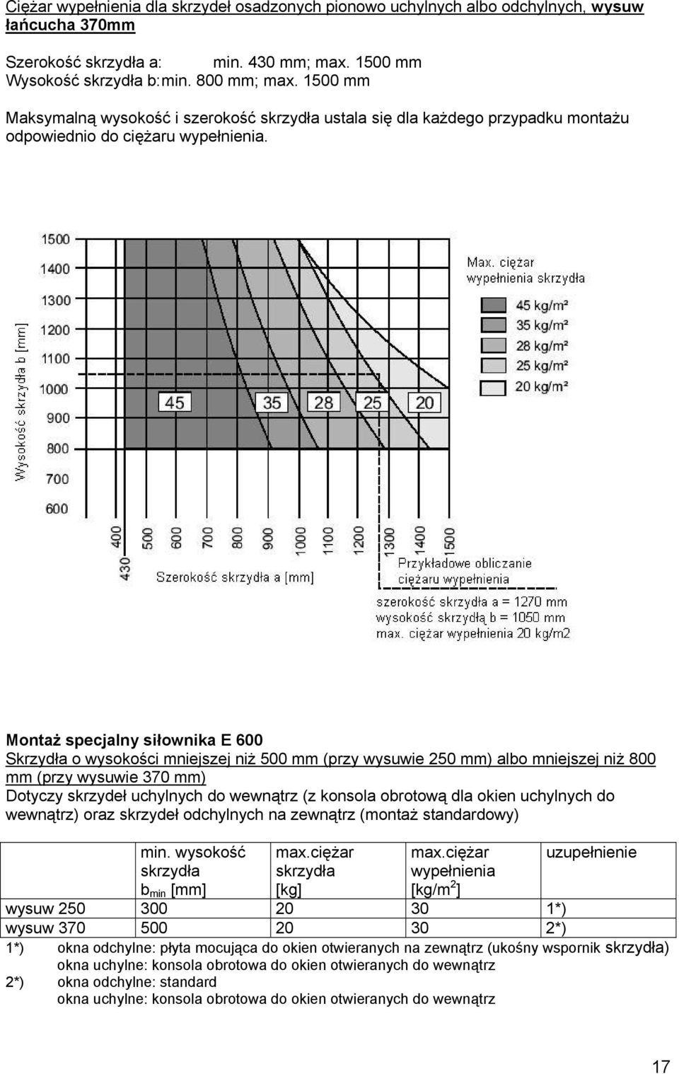 Montaż specjalny siłownika E 600 Skrzydła o wysokości mniejszej niż 500 mm (przy wysuwie 250 mm) albo mniejszej niż 800 mm (przy wysuwie 370 mm) Dotyczy skrzydeł uchylnych do wewnątrz (z konsola