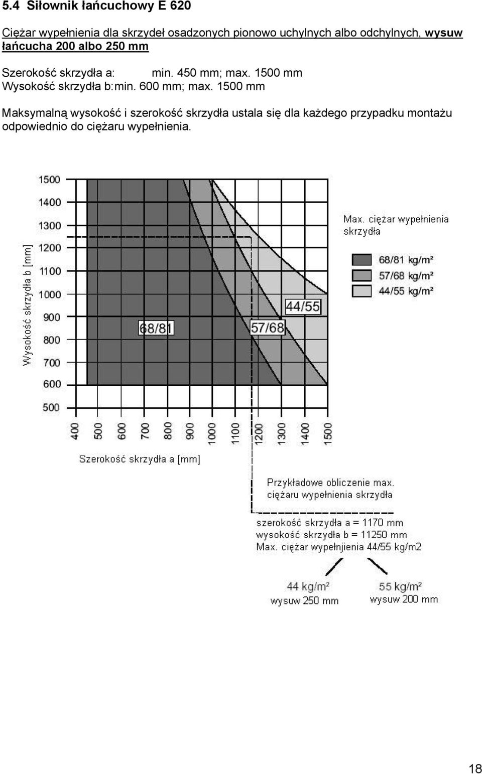 450 mm; max. 1500 mm Wysokość skrzydła b: min. 600 mm; max.