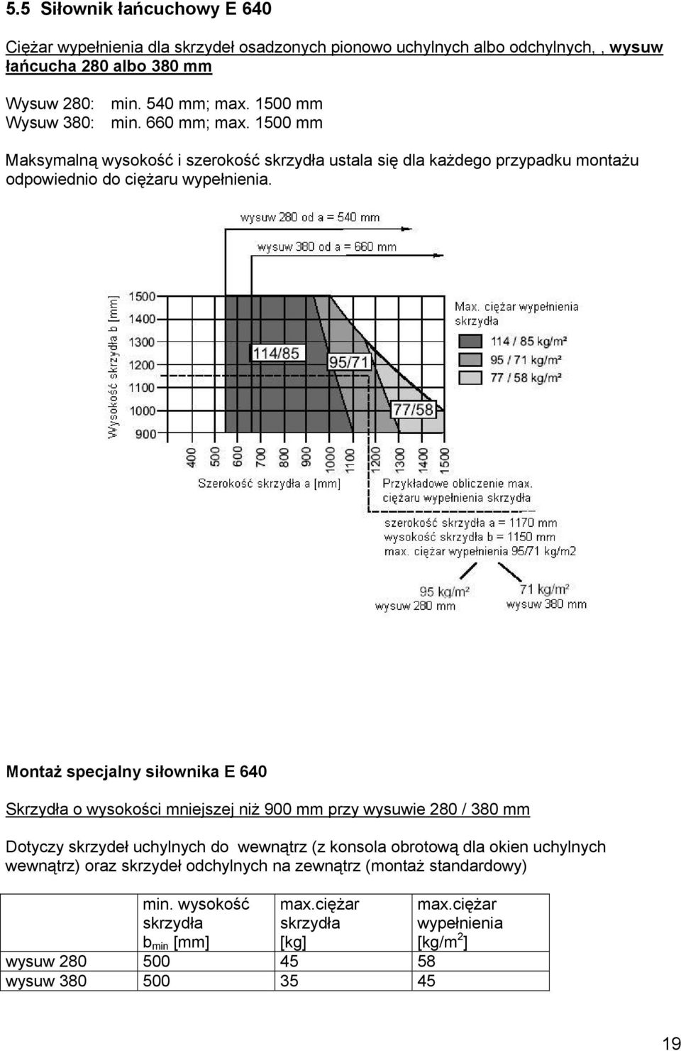 Montaż specjalny siłownika E 640 Skrzydła o wysokości mniejszej niż 900 mm przy wysuwie 280 / 380 mm Dotyczy skrzydeł uchylnych do wewnątrz (z konsola obrotową dla okien