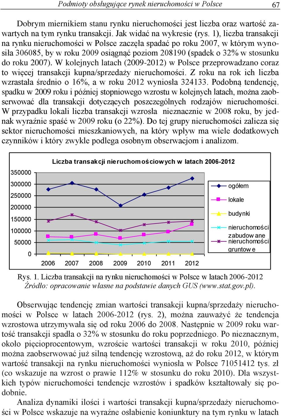 W kolejnych latach (2009-2012) w Polsce przeprowadzano coraz to więcej transakcji kupna/sprzedaży nieruchomości. Z roku na rok ich liczba wzrastała średnio o 16%, a w roku 2012 wyniosła 324133.
