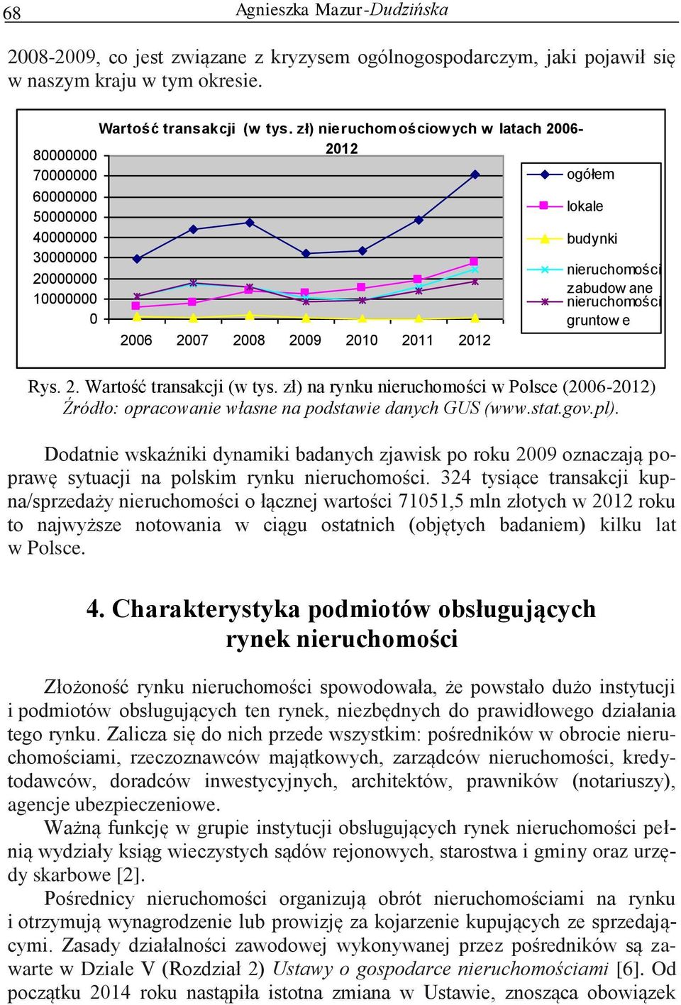 zł) nieruchomościow ych w latach 2006-2012 2006 2007 2008 2009 2010 2011 2012 ogółem lokale budynki Rys. 2. Wartość transakcji (w tys.