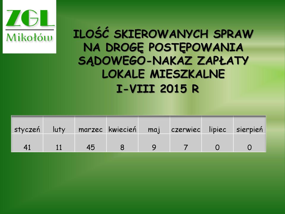 MIESZKALNE I-VIII 2015 R styczeń luty marzec