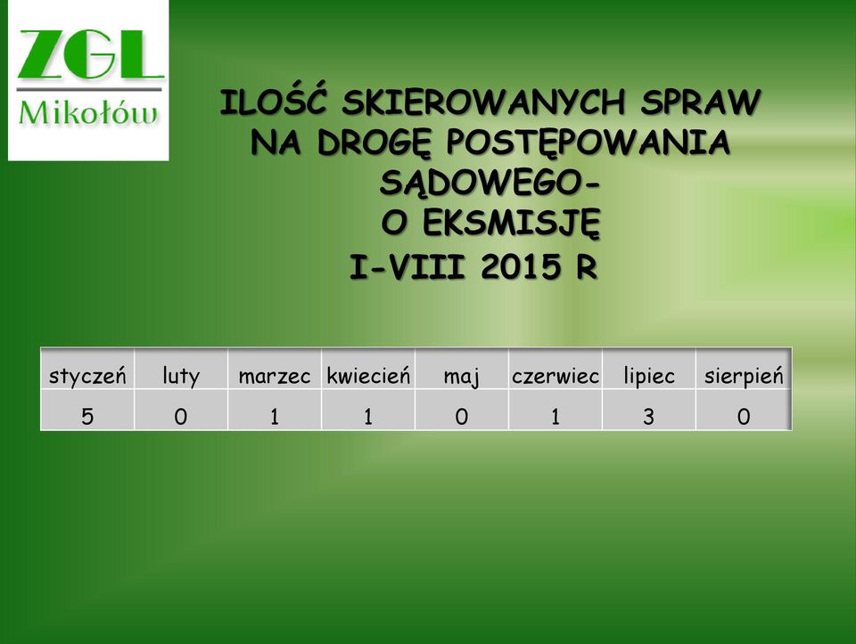 I-VIII 2015 R styczeń luty marzec