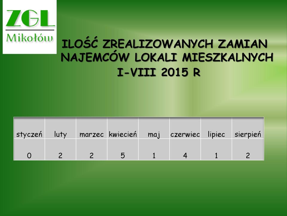 2015 R styczeń luty marzec kwiecień