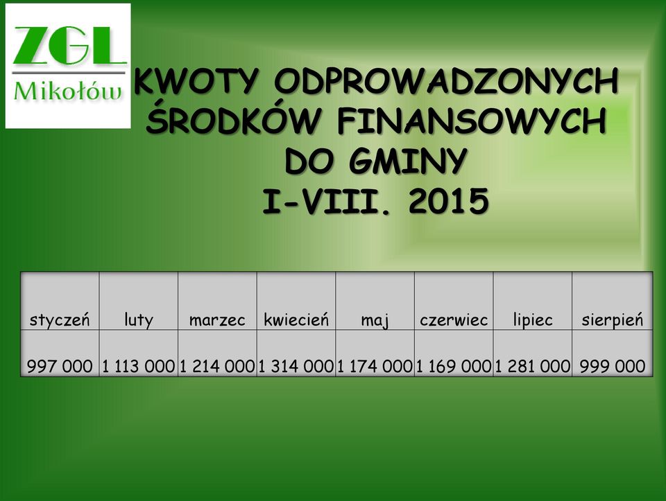 2015 styczeń luty marzec kwiecień maj czerwiec