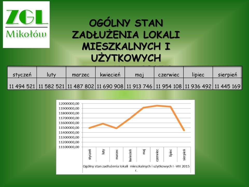 styczeń luty marzec kwiecień maj czerwiec lipiec