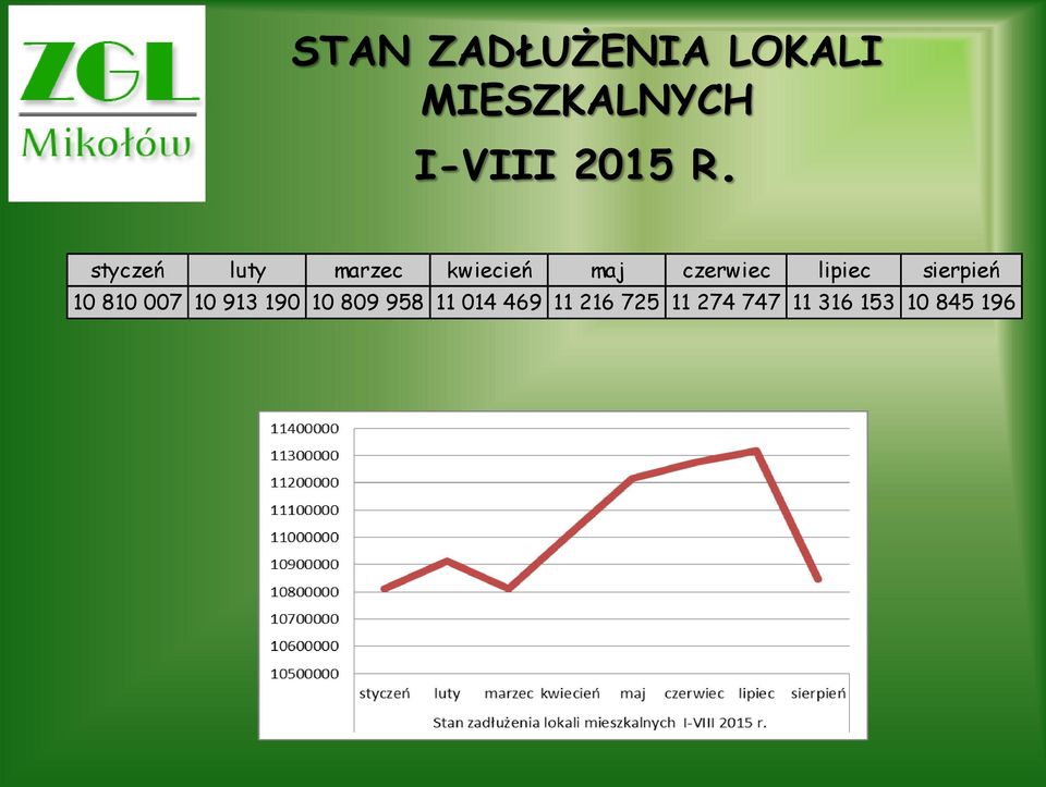 lipiec sierpień 10 810 007 10 913 190 10 809 958