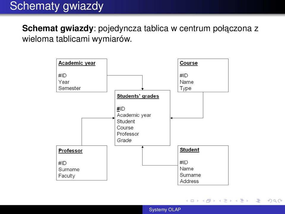 tablica w centrum