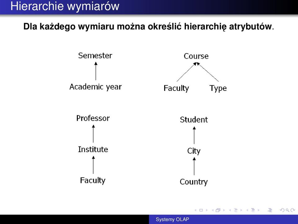 każdego wymiaru