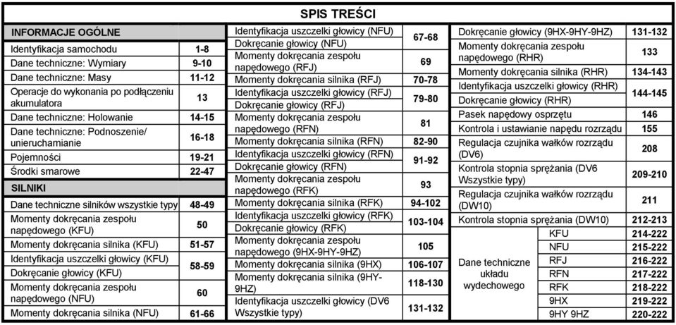 Informacje Techniczne Zawarte W Niniejszej Dokumentacji Są Przeznaczone Wyłącznie Dla Osób Zajmujących Się Zawodowo Naprawą Samochodów. - Pdf Free Download