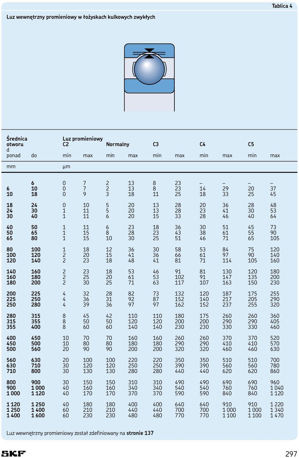 Диаметр шарика в подшипнике таблица. Подшипник 6220 2z c3. Подшипник nu 305 ECP SKF. Подшипник am 6220 2z (80220). Подшипник 6009-2z/c3.