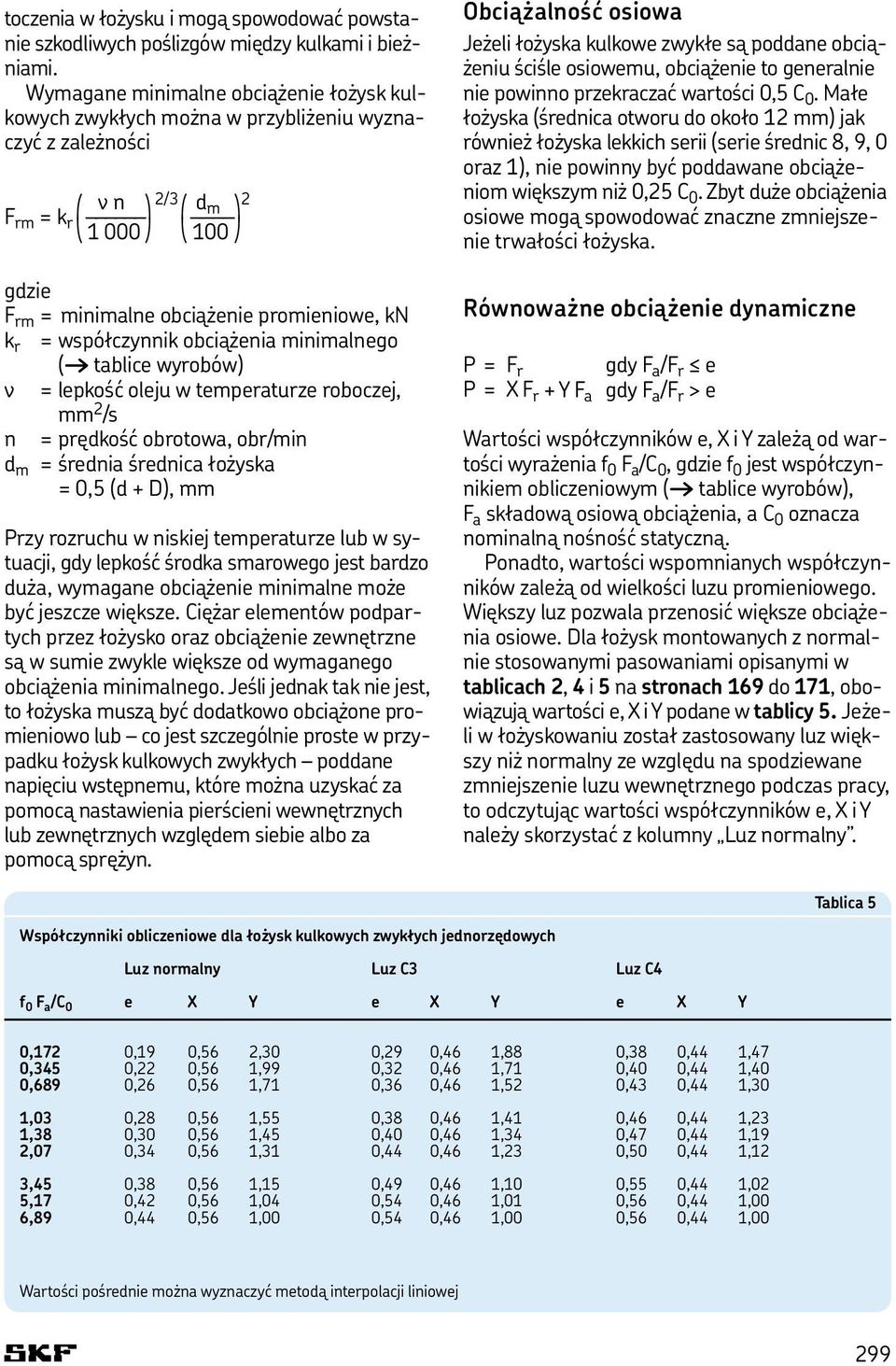 kn k r = współczynnik obciążenia minimalnego ( tablice wyrobów) n = lepkość oleju w temperaturze roboczej, mm 2 /s n = prędkość obrotowa, obr/min d m = średnia średnica łożyska = 0,5 (d + D), mm Przy