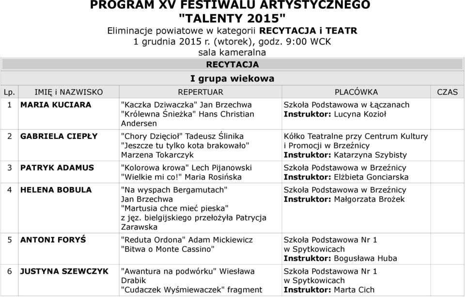 kota brakowało" Marzena Tokarczyk 3 PATRYK ADAMUS "Kolorowa krowa" Lech Pijanowski "Wielkie mi co!