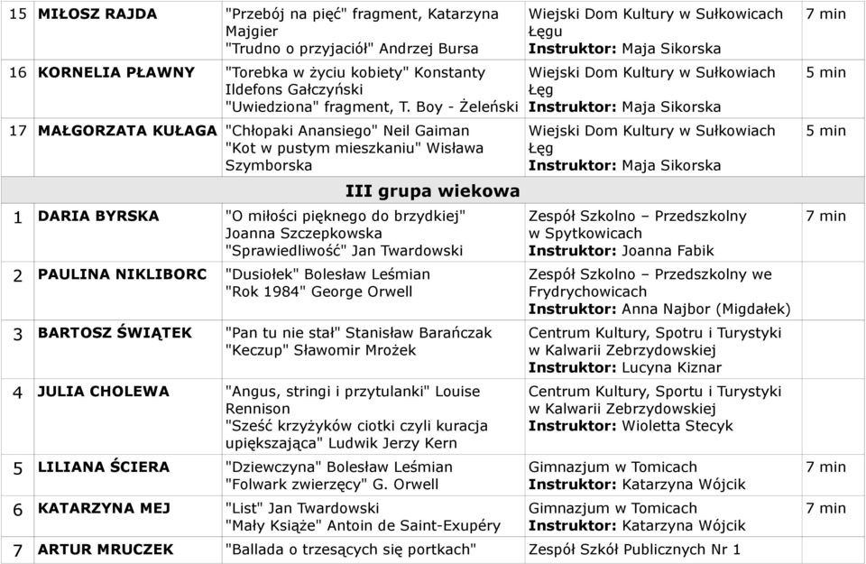 Szczepkowska "Sprawiedliwość" Jan Twardowski 2 PAULINA NIKLIBORC "Dusiołek" Bolesław Leśmian "Rok 1984" George Orwell 3 BARTOSZ ŚWIĄTEK "Pan tu nie stał" Stanisław Barańczak "Keczup" Sławomir Mrożek