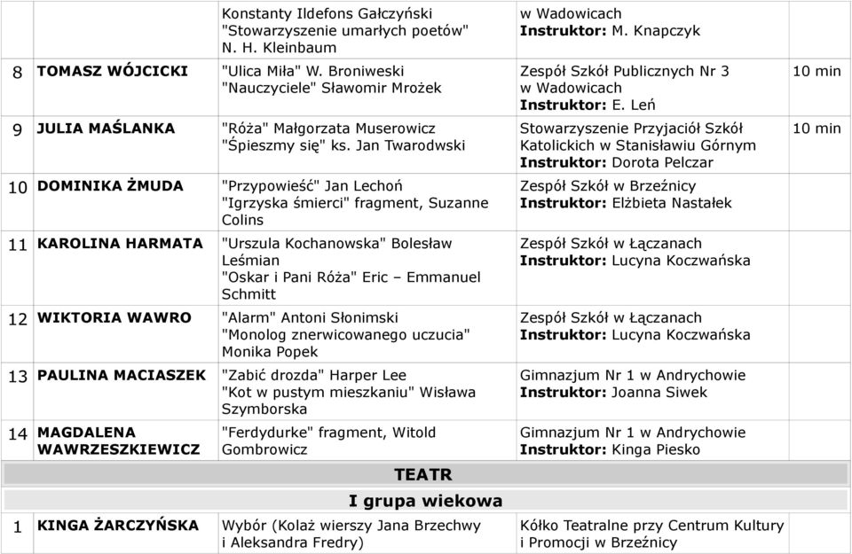 Jan Twarodwski 10 DOMINIKA ŻMUDA "Przypowieść" Jan Lechoń "Igrzyska śmierci" fragment, Suzanne Colins 11 KAROLINA HARMATA "Urszula Kochanowska" Bolesław Leśmian "Oskar i Pani Róża" Eric Emmanuel