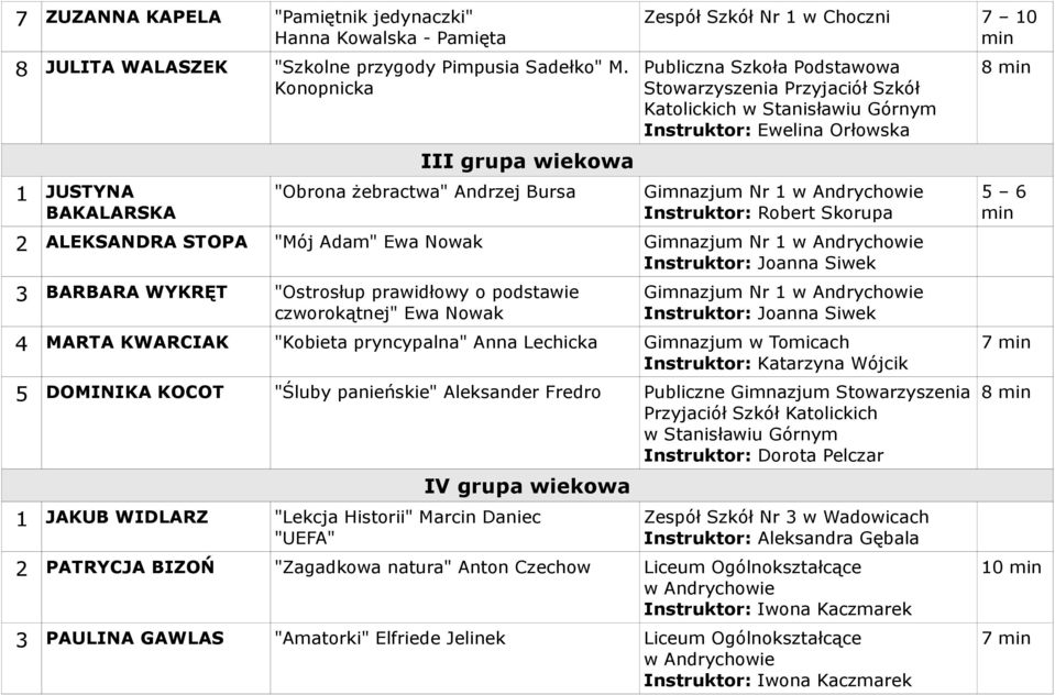 Stanisławiu Górnym Instruktor: Ewelina Orłowska Gimnazjum Nr 1 w Andrychowie Instruktor: Robert Skorupa 2 ALEKSANDRA STOPA "Mój Adam" Ewa Nowak Gimnazjum Nr 1 w Andrychowie Instruktor: Joanna Siwek 3