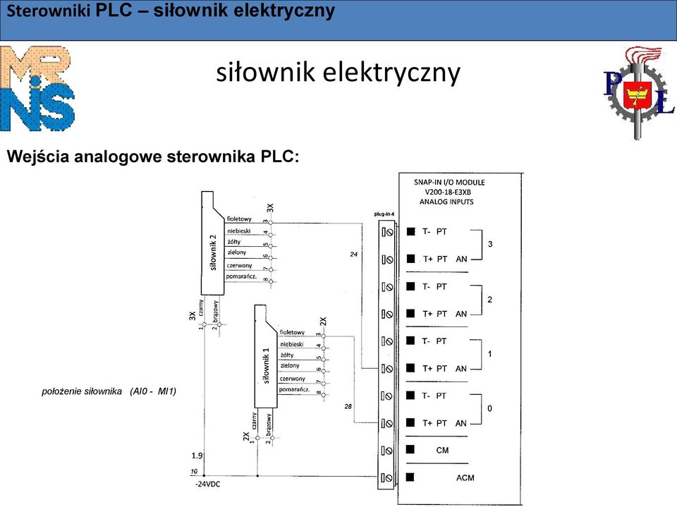 sterownika PLC: