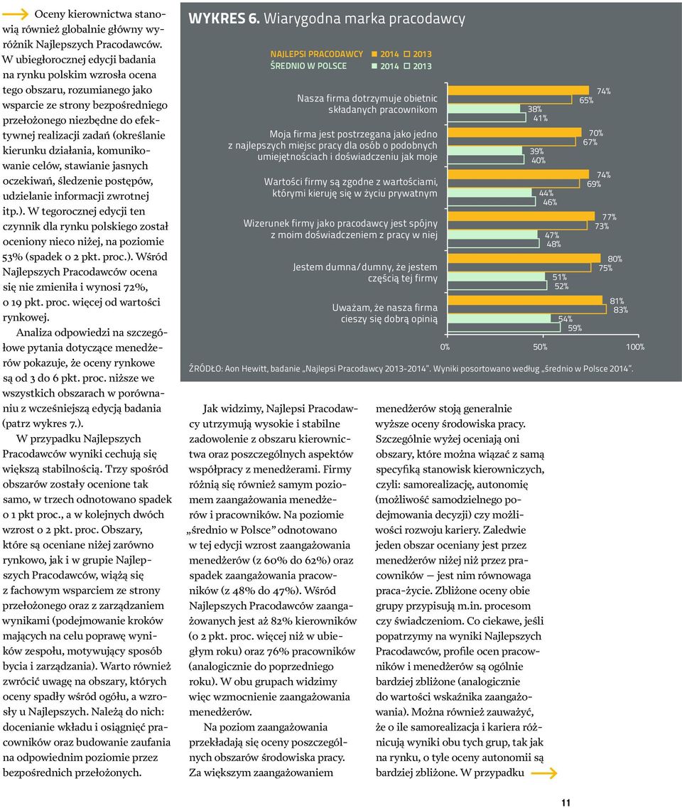 68% a mojego przełożonego 69% NAJLEPSI PRACODAWCY 2013 ŚREDNIO W POLSCE 2014 ania lepszych W wyników ubiegłorocznej edycji badania 47% 2014 51% ŚREDNIO W POLSCE 2014 2013 ŚREDNIO W POLSCE 2014 ra mój