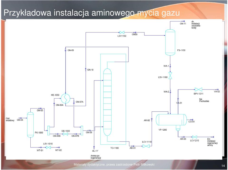 Materiały dydaktyczne,