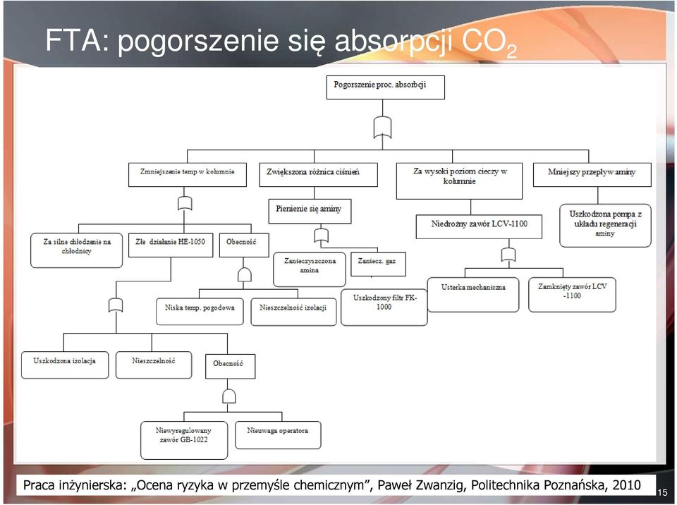 chemicznym, Paweł Zwanzig, Politechnika