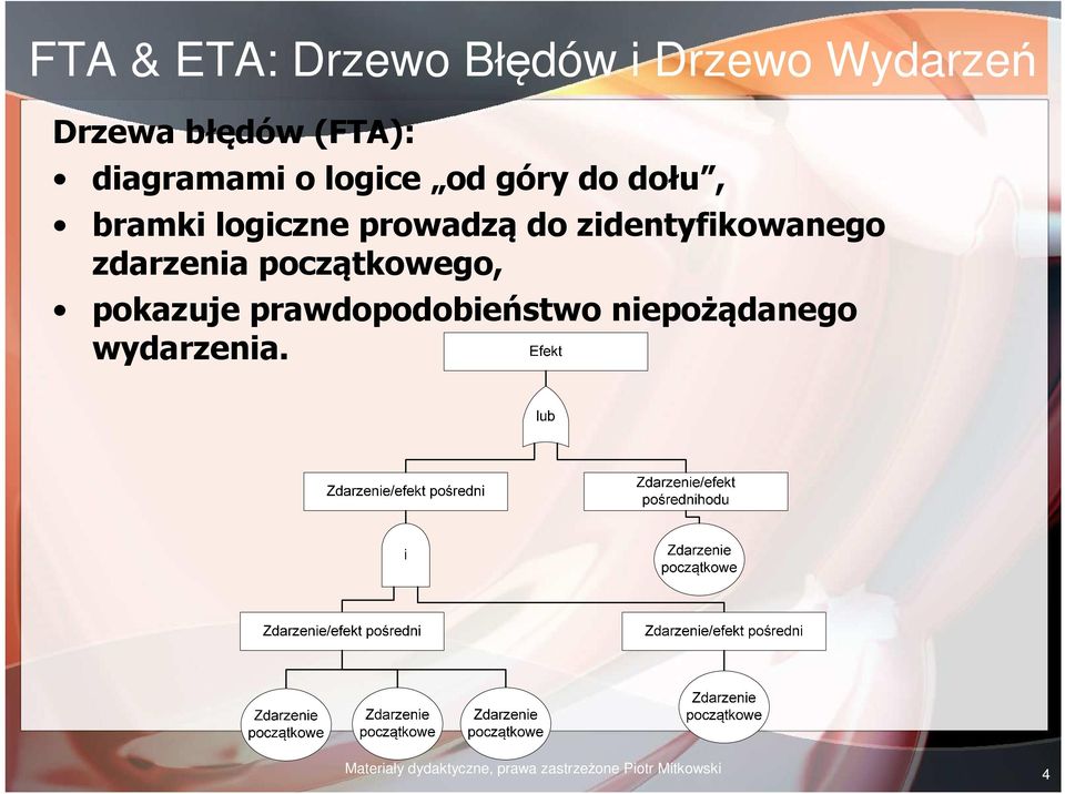 zidentyfikowanego zdarzenia początkowego, pokazuje prawdopodobieństwo