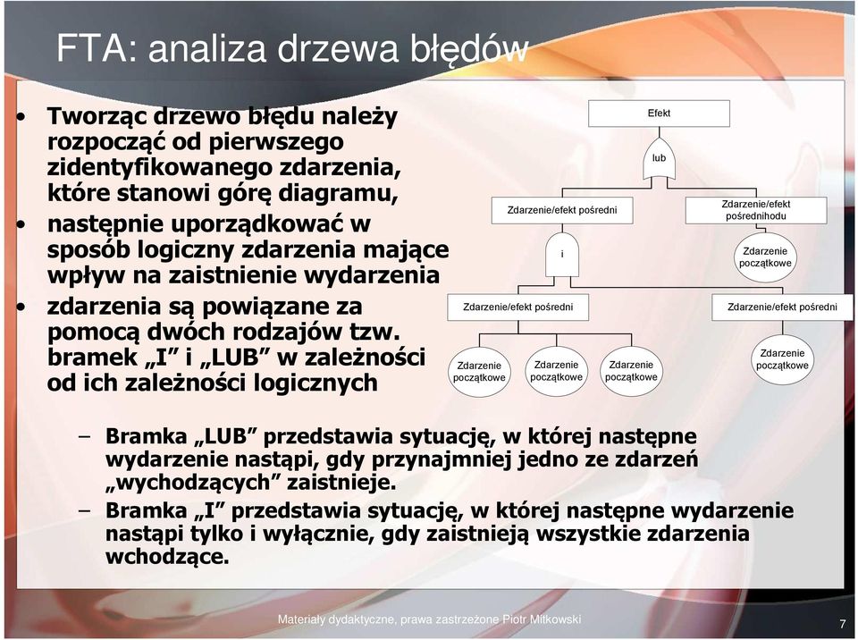 bramek I i LUB w zależności od ich zależności logicznych /efekt pośredni /efekt pośredni początkowe początkowe i Efekt lub początkowe /efekt pośrednihodu początkowe /efekt pośredni początkowe Bramka