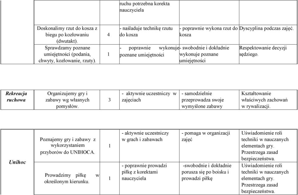 Respektowanie decyzji sędziego. Rekreacja ruchowa Organizujemy gry i zabawy wg własnych pomysłów.