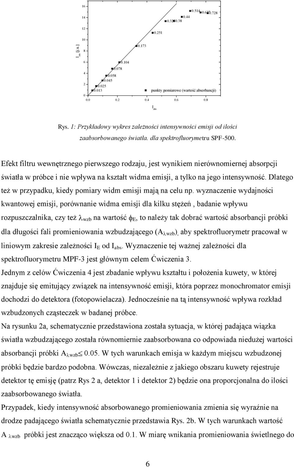 Efet filtru wewnętrznego pierwszego rodzaju, jest wyniiem nierównomiernej absorpcji światła w próbce i nie wpływa na ształt widma emisji, a tylo na jego intensywność.