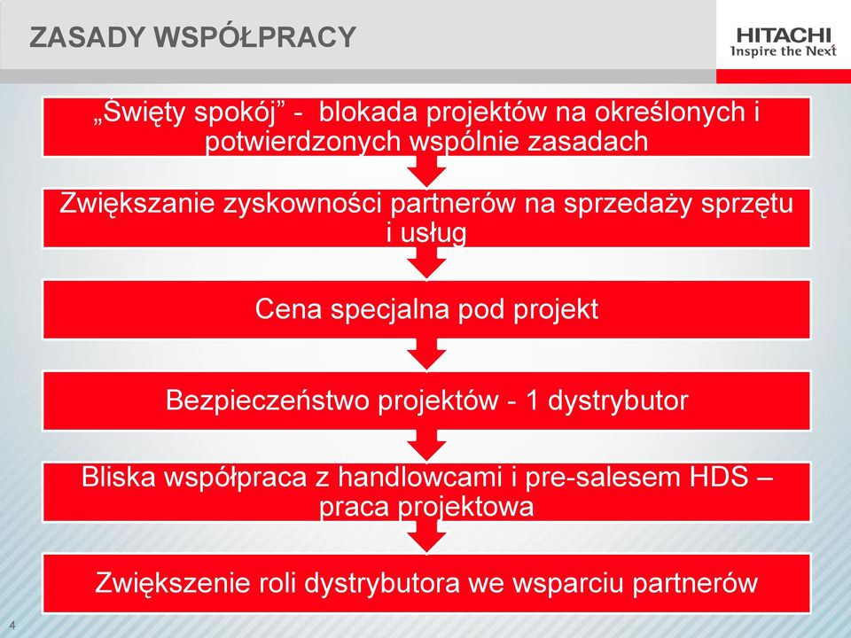 specjalna pod projekt Bezpieczeństwo projektów - 1 dystrybutor Bliska współpraca z