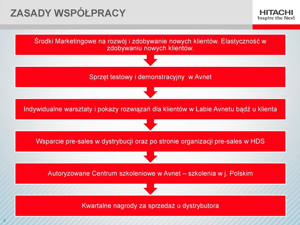 Sprzęt testowy i demonstracyjny w Avnet Indywidualne warsztaty i pokazy rozwiązań dla klientów w Labie