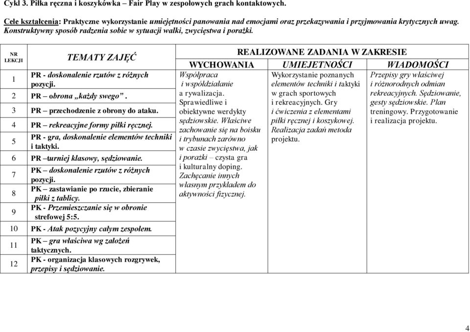 Konstruktywny sposób radzenia sobie w sytuacji walki, zwycięstwa i porażki. 1 PR - doskonalenie rzutów z różnych pozycji. PR obrona każdy swego. PR przechodzenie z obrony do ataku.
