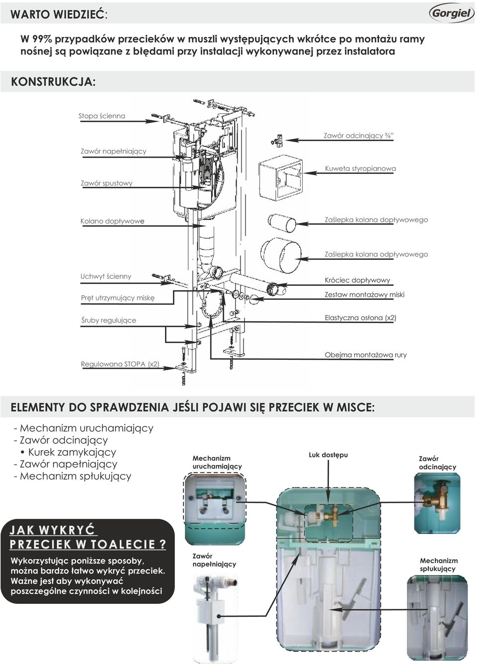 Zestaw montażowy miski Śruby regulujące Elastyczna osłona (x2) Regulowana STOPA (x2) Obejma montażowa rury ELEMENTY DO SPRAWDZENIA JEŚLI POJAWI SIĘ PRZECIEK W MISCE: - Mechanizm uruchamiający - Zawór
