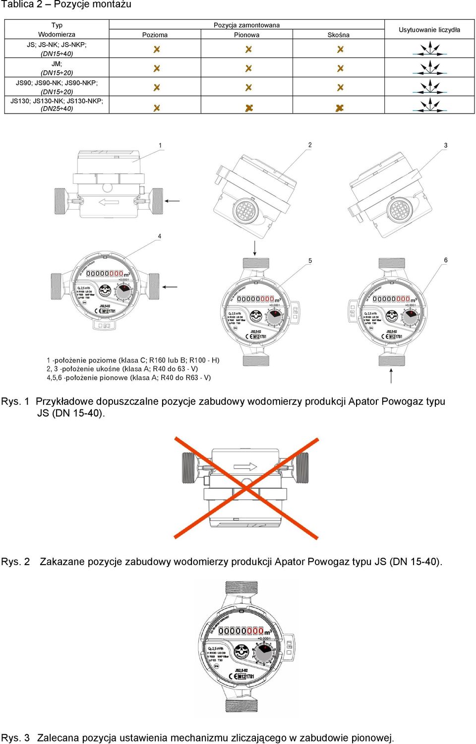 5 4 1 -położenie poziome (klasa C; R160 lub B; R100 - H) 2, 3 -położenie ukośne (klasa A; R40 do 63 - V) 4,5,6 -położenie pionowe (klasa A; R40 do R63 - V) Rys.