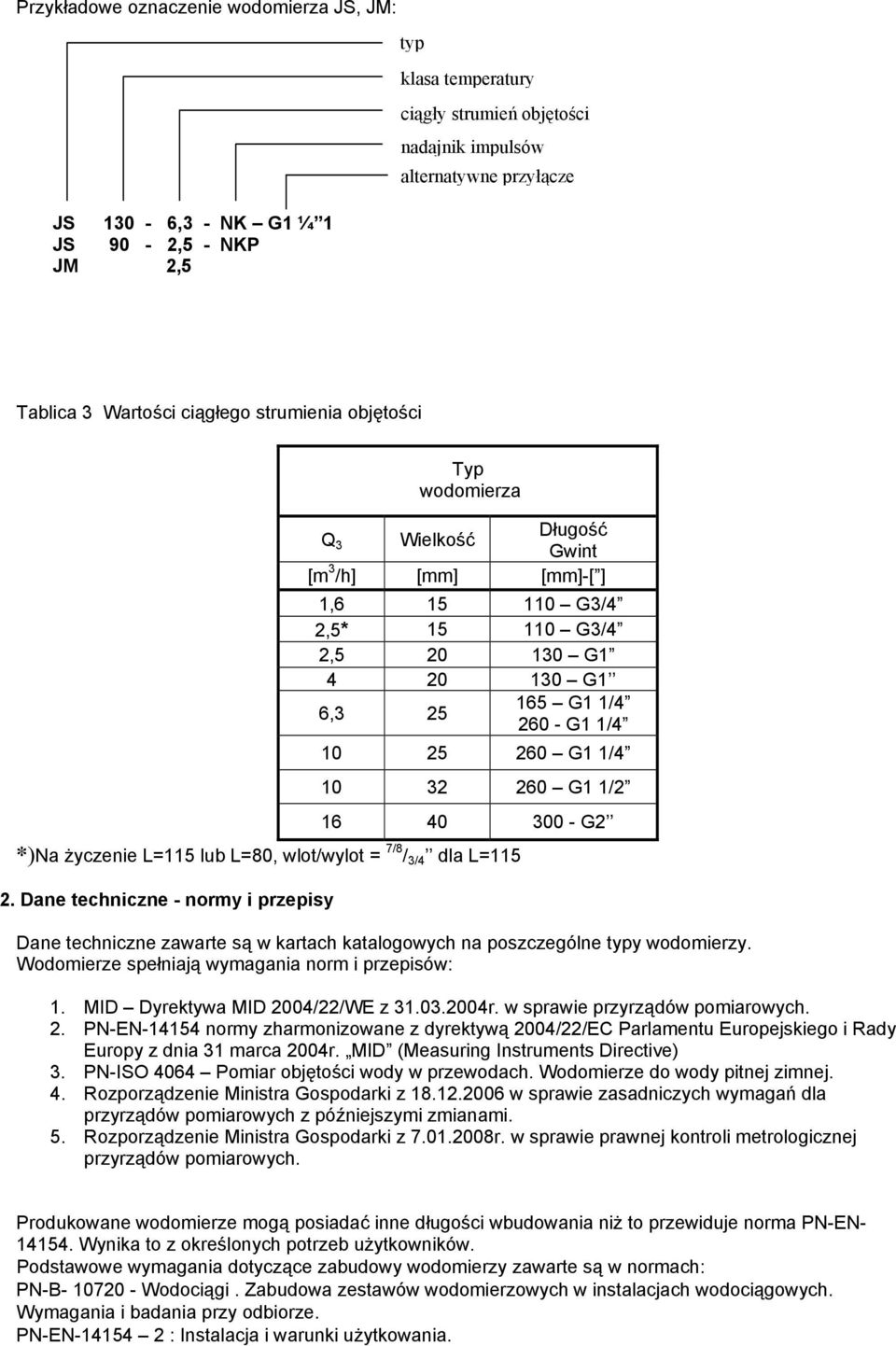 1/4 10 32 260 G1 1/2 16 40 300 - G2 *)Na życzenie L=115 lub L=80, wlot/wylot = 7/8 / 3/4 dla L=115 2.