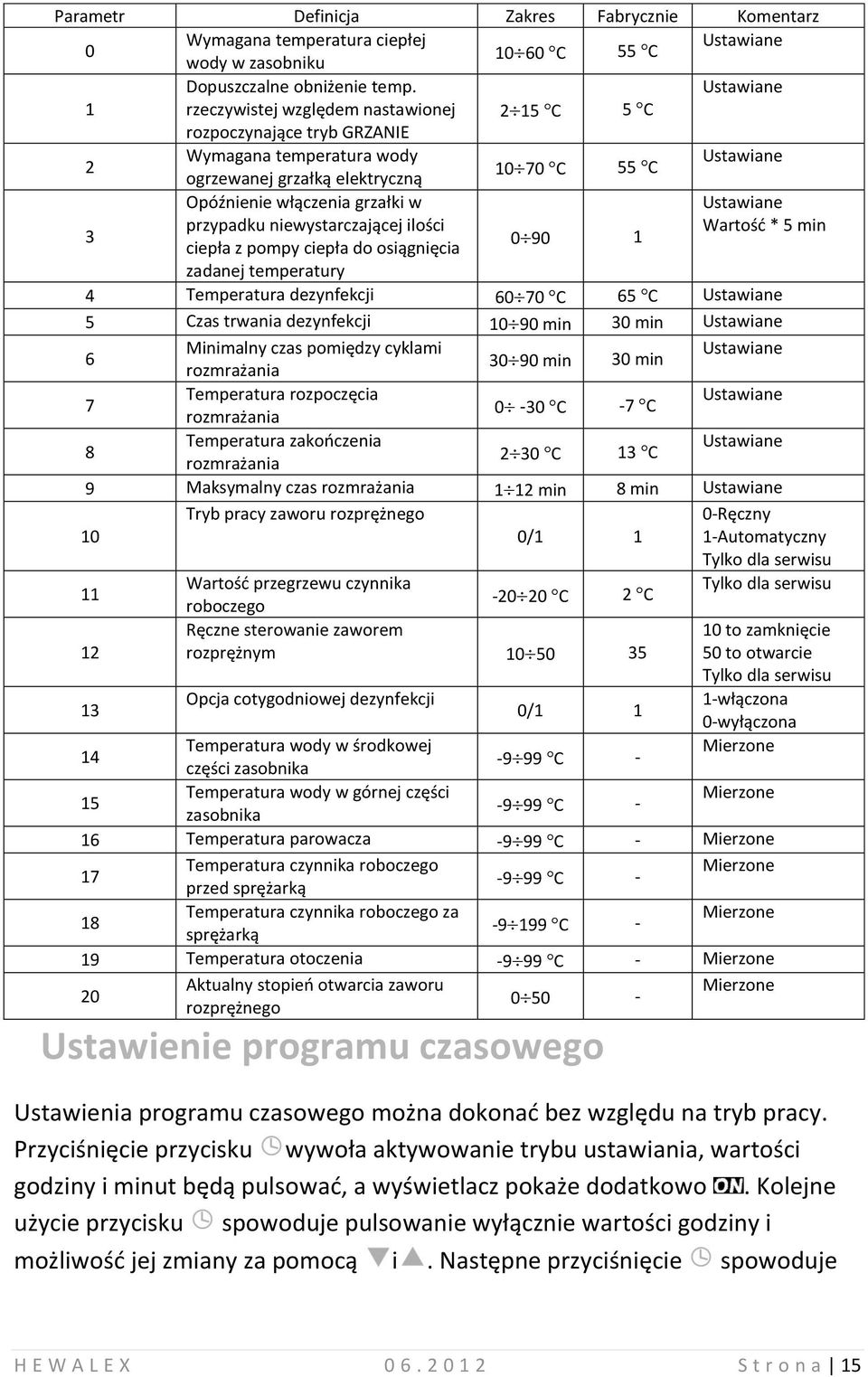 Ustawiane 3 przypadku niewystarczającej ilości Wartość * 5 min 0 90 1 ciepła z pompy ciepła do osiągnięcia zadanej temperatury 4 Temperatura dezynfekcji 60 70 C 65 C Ustawiane 5 Czas trwania