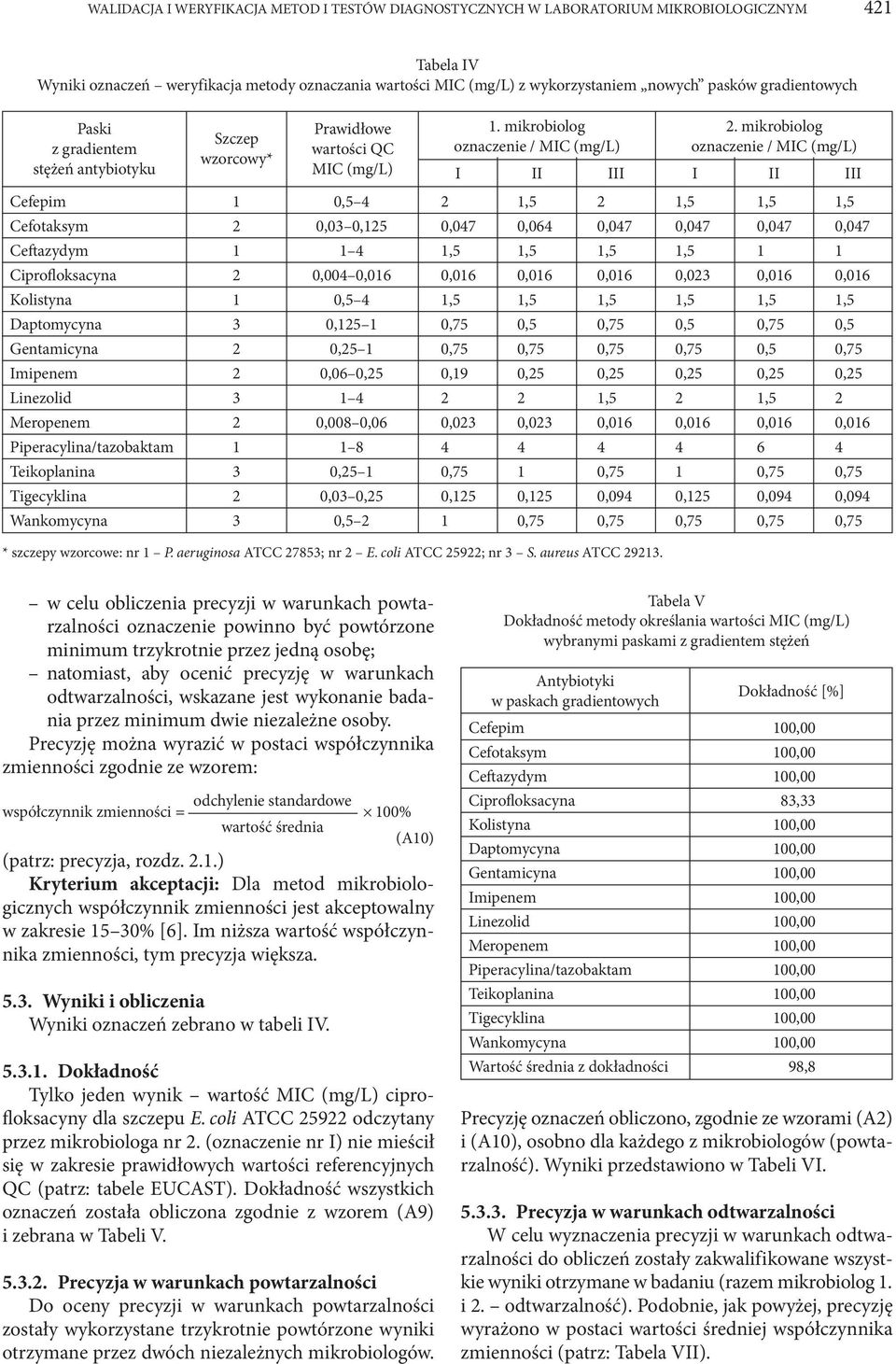 mikrobiolog oznaczenie / MIC (mg/l) I II III Cefepim 1 0,5 4 2 1,5 2 1,5 1,5 1,5 Cefotaksym 2 0,03 0,125 0,047 0,064 0,047 0,047 0,047 0,047 Ceftazydym 1 1 4 1,5 1,5 1,5 1,5 1 1 Ciprofloksacyna 2