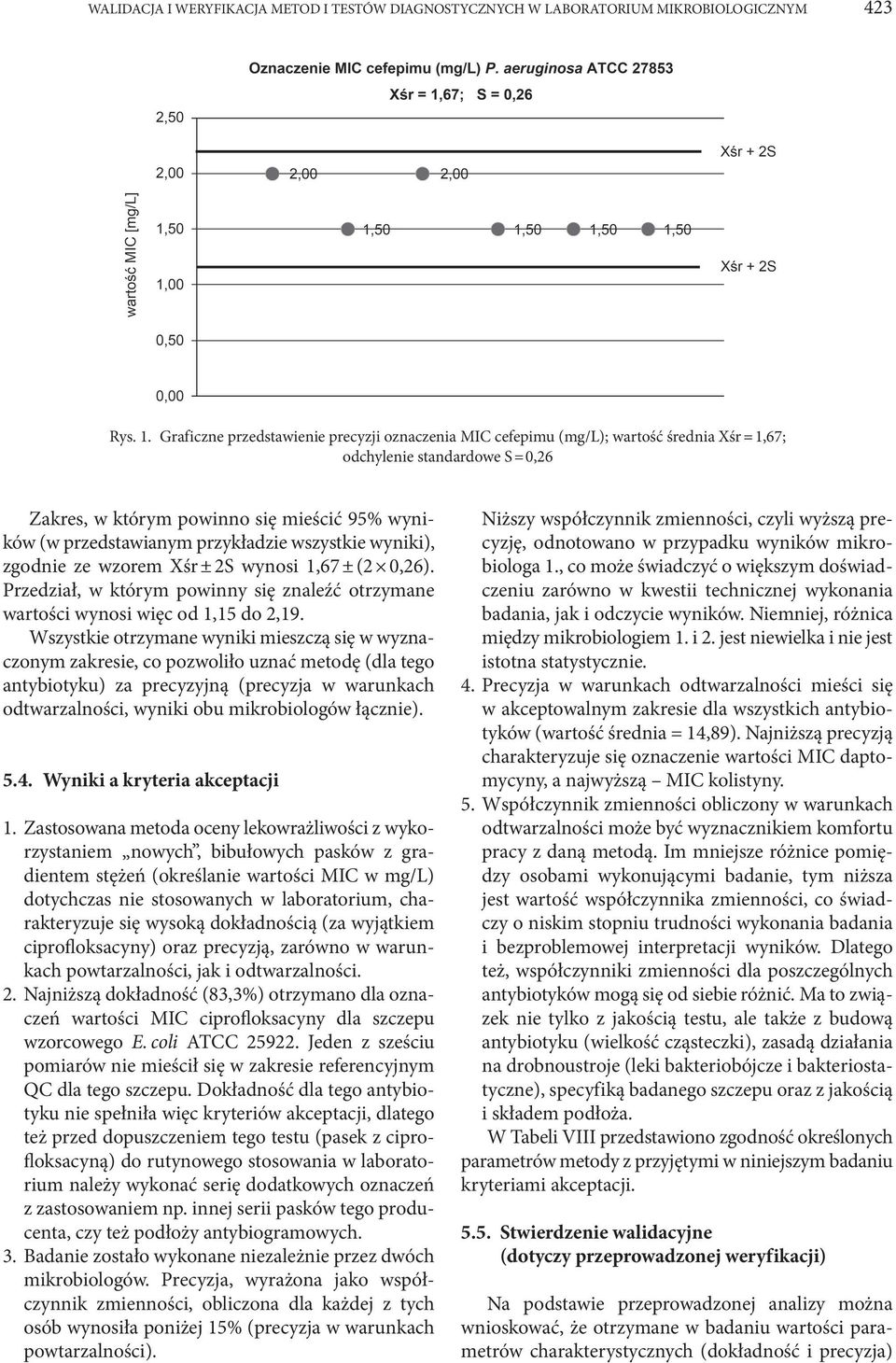 przykładzie wszystkie wyniki), zgodnie ze wzorem Xśr ± 2S wynosi 1,67 ± (2 0,26). Przedział, w którym powinny się znaleźć otrzymane wartości wynosi więc od 1,15 do 2,19.
