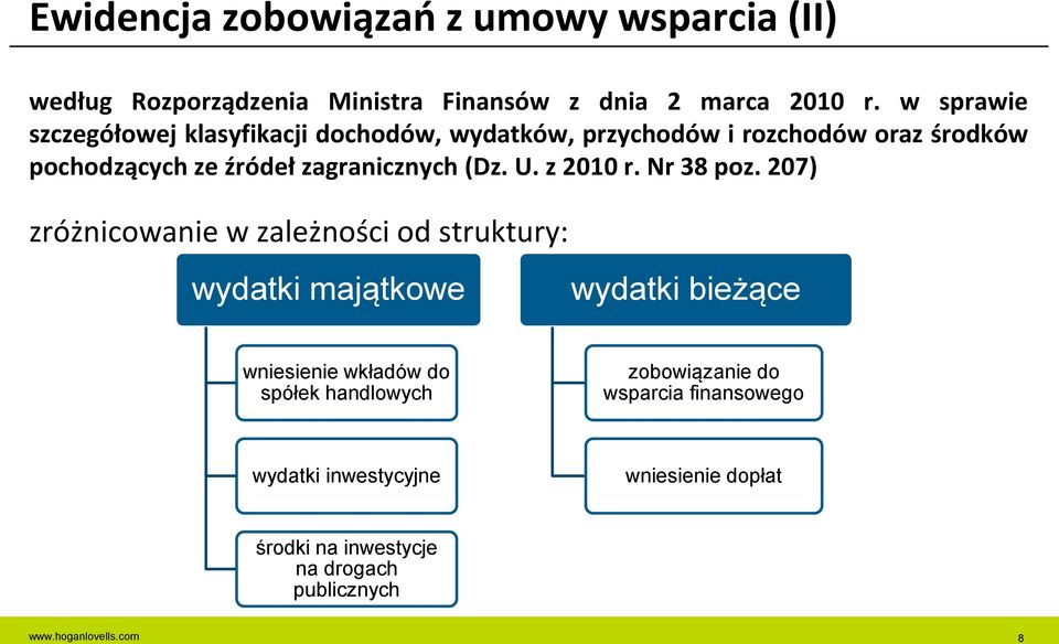 zagranicznych (Dz. U. z 2010 r. Nr 38 poz.