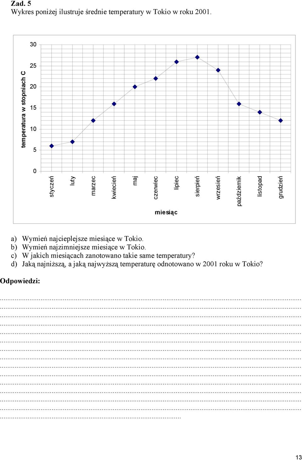 październik listopad grudzień miesiąc a) Wymień najcieplejsze miesiące w Tokio.