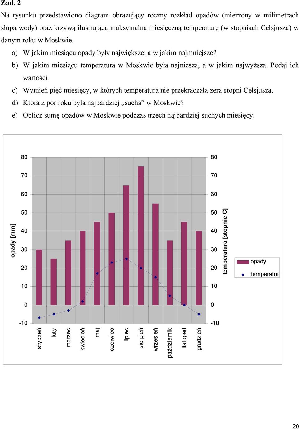 c) Wymień pięć miesięcy, w których temperatura nie przekraczała zera stopni Celsjusza. d) Która z pór roku była najbardziej sucha w Moskwie?