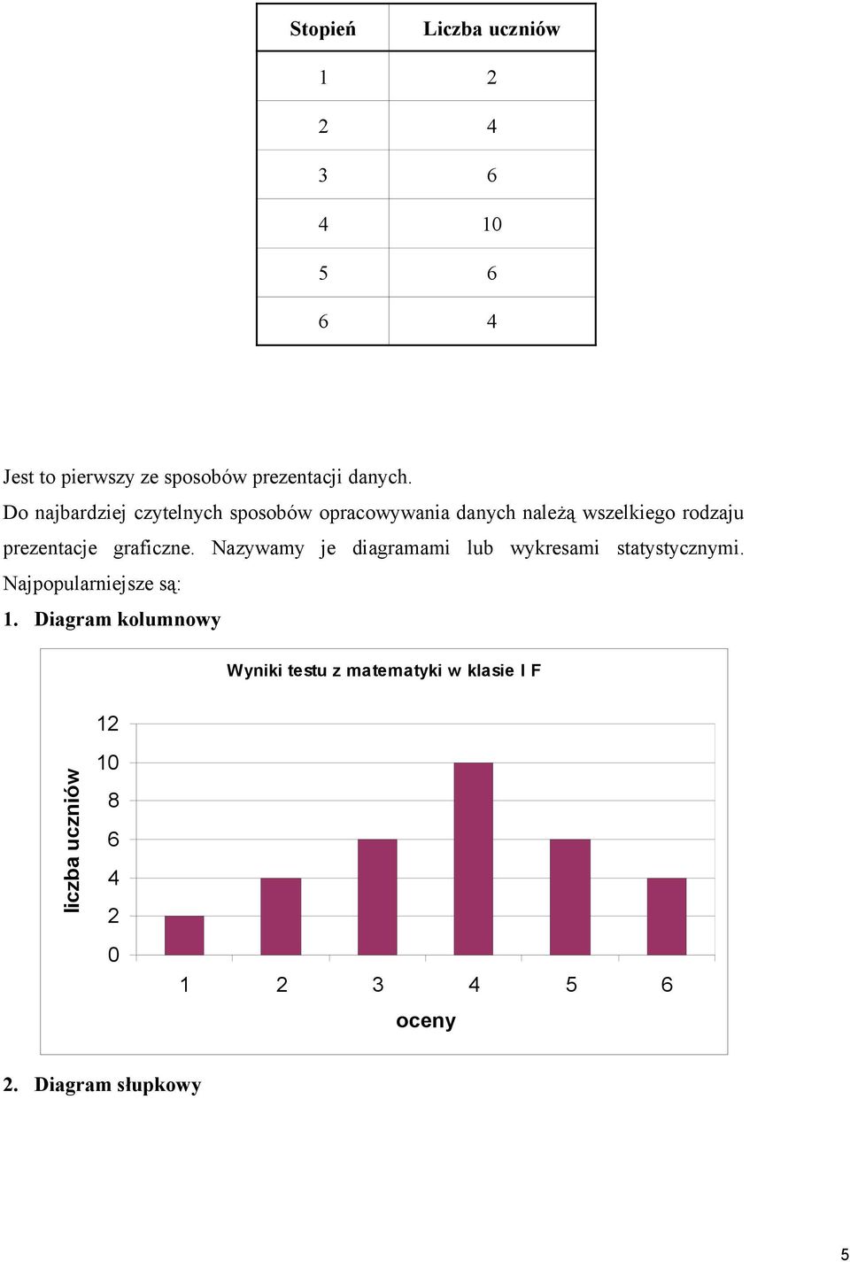 graficzne. Nazywamy je diagramami lub wykresami statystycznymi. Najpopularniejsze są: 1.