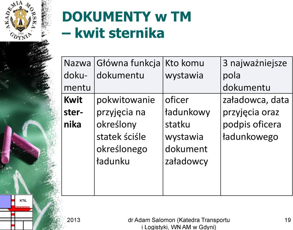 ładunku Kto komu wystawia oficer ładunkowy statku wystawia dokument załadowcy